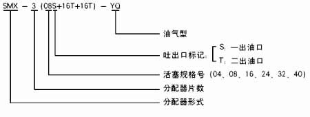 稀油润滑