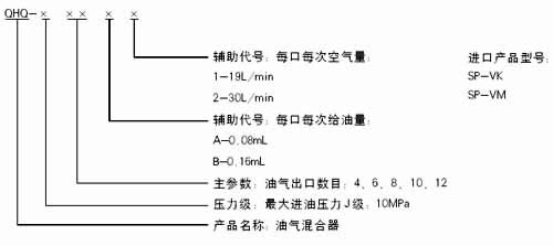 稀油润滑