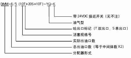 稀油站