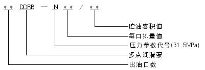 电动润滑泵