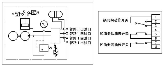 电动润滑泵